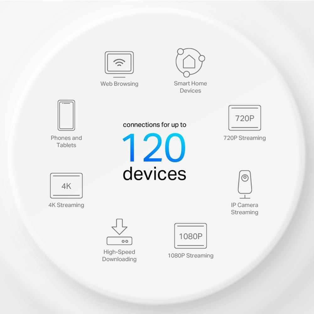 Mesh Wi‑Fi система 3000MBPS DECO X10(3-PACK) TP-LINK