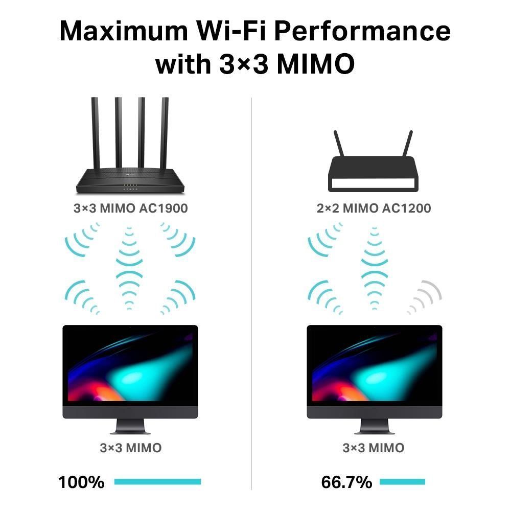 Беспроводной маршрутизатор TP-LINK (ARCHER C80)