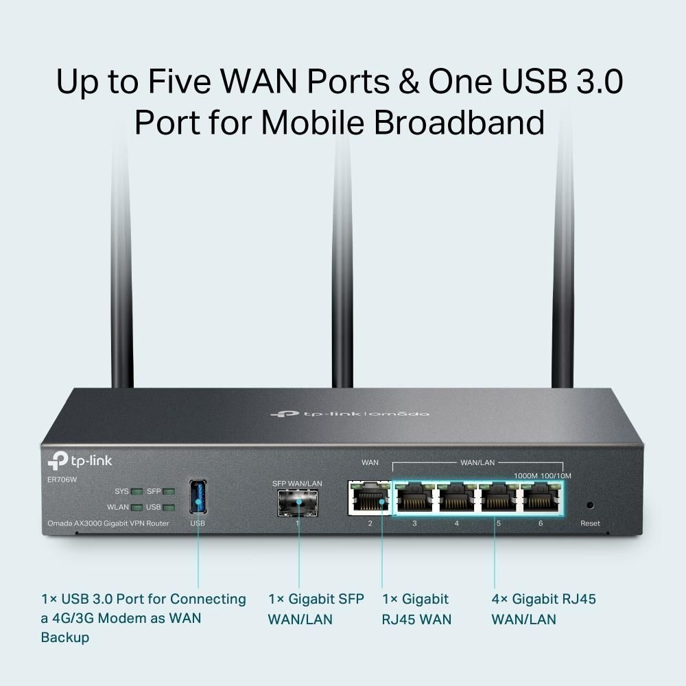Маршрутизатор TP-LINK (ER706W)