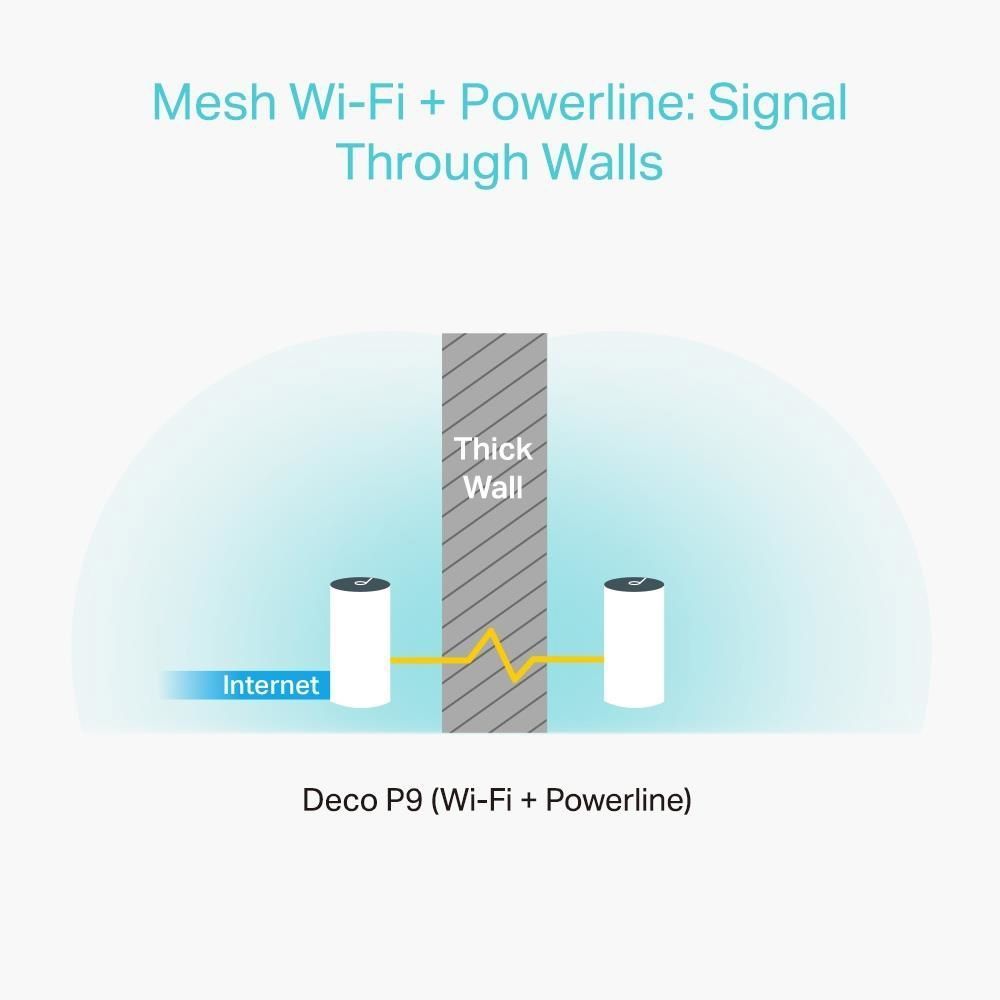 Mesh Wi‑Fi система 1200MBPS DECO P9(3-PACK) TP-LINK