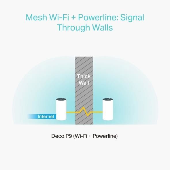 Домашняя Powerline Mesh Wi-Fi система (2шт в комплекте), арт. Deco P9(2-pack) TP-LINK