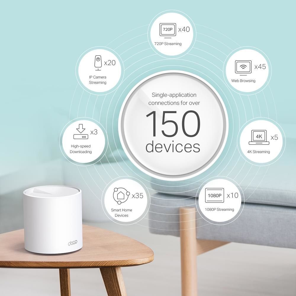 Mesh Wi‑Fi система 5400MBPS DECO X60(2-PACK) TP-LINK