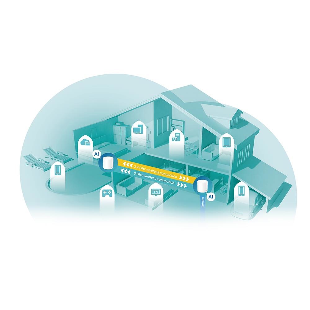 Схема покрытия домашней сети с TP-Link Deco X60