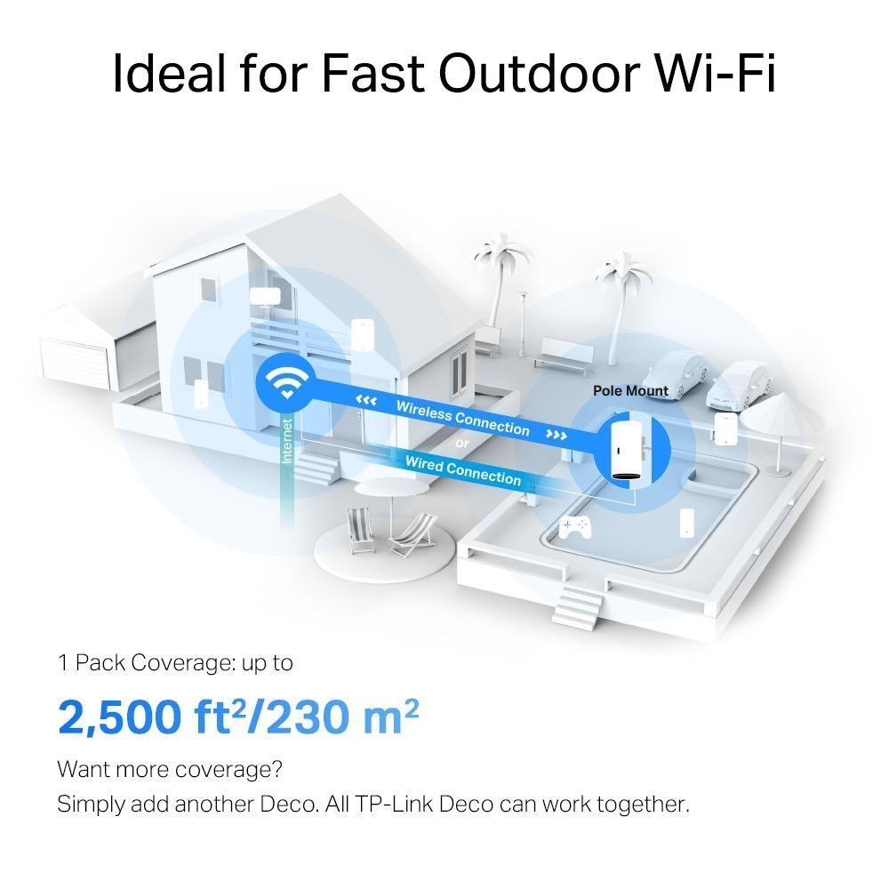 Внешняя/внутренняя Mesh Wi-Fi система (1 шт в комплекте), Deco X50-Outdoor(1-pack) TP-LINK
