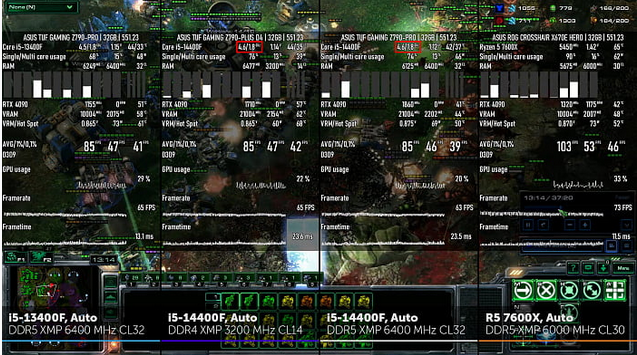 StarCraft 2 Benchmarks