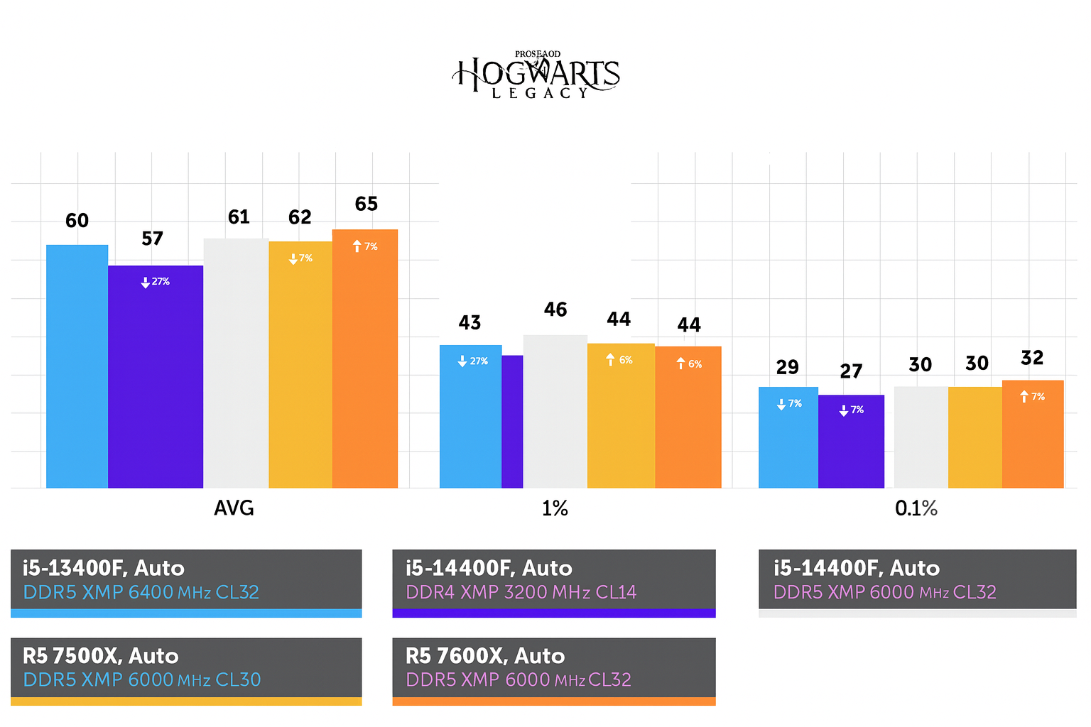 Hogwarts Legacy FPS Chart