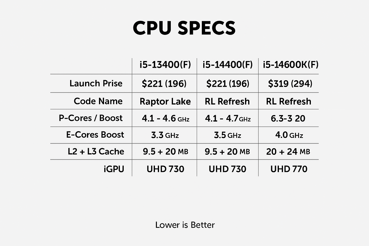 i5-14400 Benchmarks